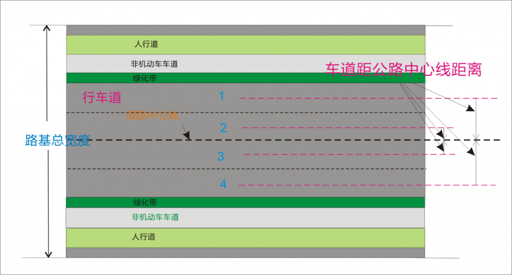 说明: 公路路面示意